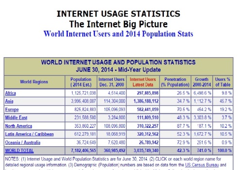 internet usage stats
